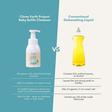 Load image into Gallery viewer, Clean Earth Project Natural Baby Bottle Cleanser Mint 300ml | With Eco-Enzyme from Pineapple Peel