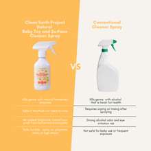 Load image into Gallery viewer, Clean Earth Project Natural Toy and Surface Cleaner Spray Pineapple Natural Sour 300ml | With Eco-Enzyme from Pineapple Peel