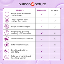 Load image into Gallery viewer, Human Nature Sunflower Beauty Oil with Bakuchiol, A Plant Based Retinol 30ml | For Firmer, Brighter, Youthful-Looking Skin