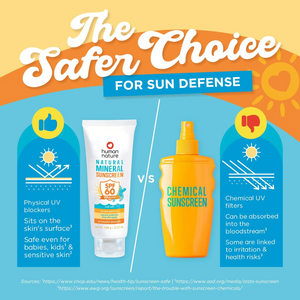 Human Nature Natural Mineral Reef-Safe Sunscreen SPF60 PA++++ | Broad Spectrum, Superior Protection From Skin Aging