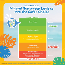 Load image into Gallery viewer, Human Nature SafeProtect SPF30 Reef-Safe Sunscreen | Broad Spectrum, PA++++, Superior Protection for Skin Aging
